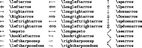 left right latex|log symbol in latex.